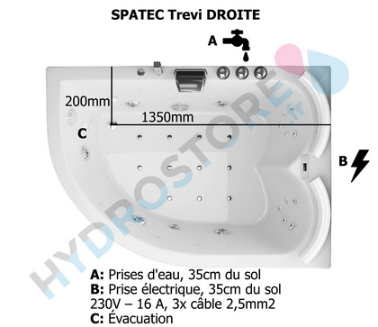 diagramme baignoire balnéo 