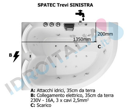 diagramma vasca idromassaggio